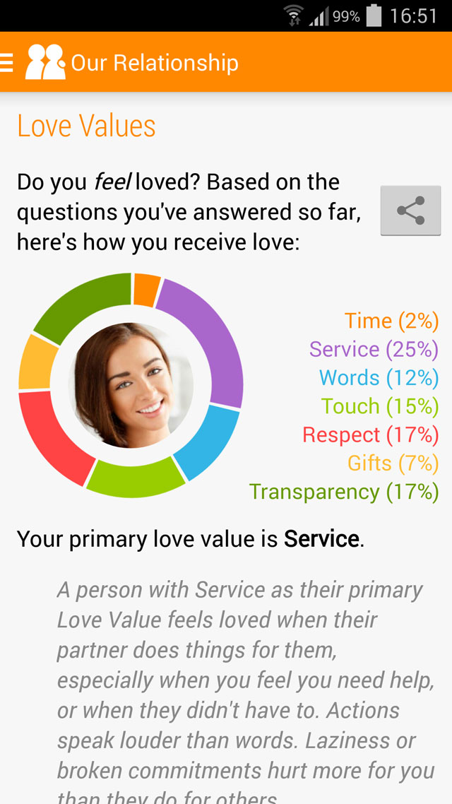 Love Values quiz results graph and description